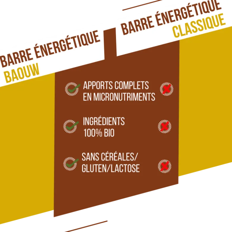 BaouwBanane-Pécan - Barre énergétique