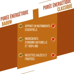 BaouwCari de légumes - Purée énergétique