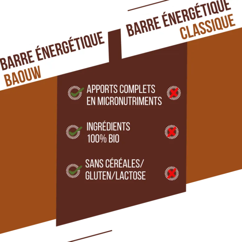 BaouwChocolat-Noisette - Barre énergétique