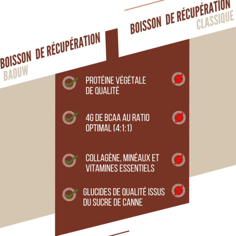 BaouwChocolat - Noisette - Boisson énergétique