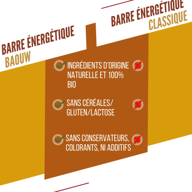 BaouwMangue - Cajou - Barre énergétique