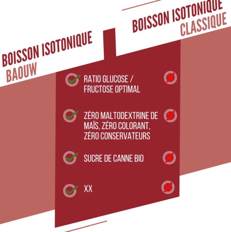 BaouwPastèque - Grenade - Boisson énergétique