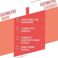 BaouwPêche-Passion - Boisson énergétique