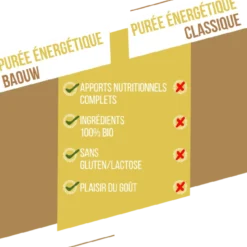 BaouwPoire-Pomme-Menthe - Purée énergétique