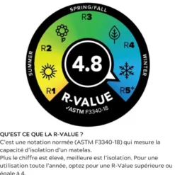 Big AgnesRapide SL Insulated - Matelas de camping