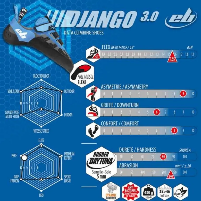 EBDjango 3.0 - Chaussons escalade