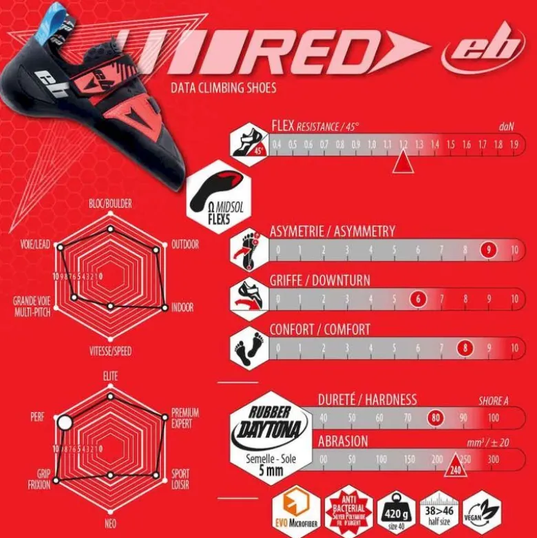 EBRed - Chaussons escalade