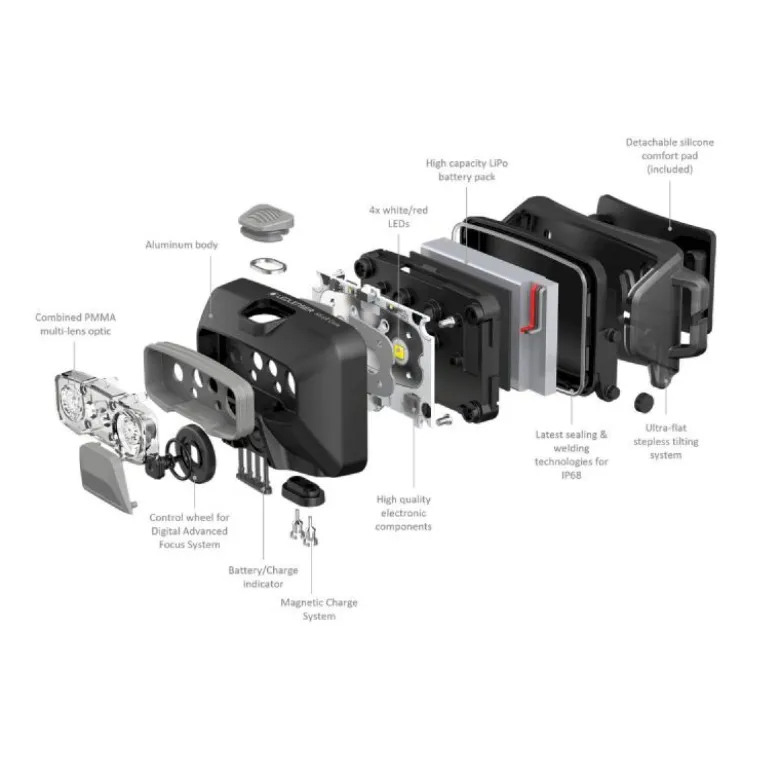 LedlenserHF6R Core - Lampe frontale