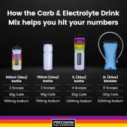 Precision Fuel & HydrationCarb & Electrolyte Drink Mix - Boisson énergétique