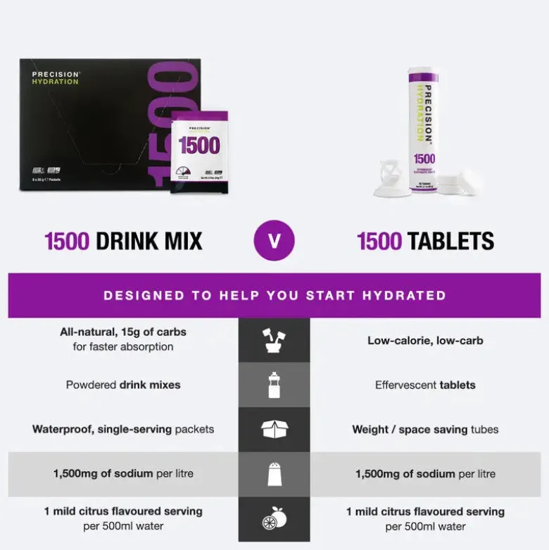 Precision Fuel & HydrationPH 1500 Drink Mix - Boisson énergétique