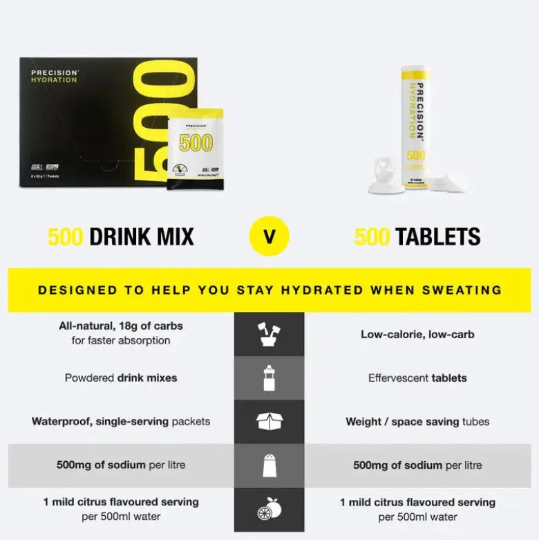 Precision Fuel & HydrationPH 500 Electrolyte - Boisson énergétique