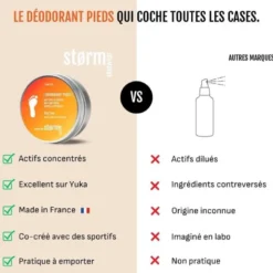 Størm SkinwearDéodorant Pieds - Soin du corps