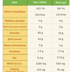 Tā EnergyGels - Gel énergétique