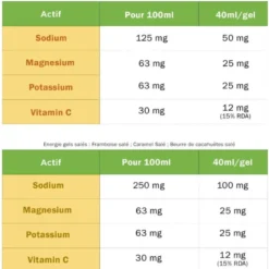 Tā EnergyGels - Gel énergétique