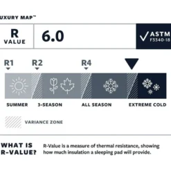 ThermarestLuxuryMap - Matelas