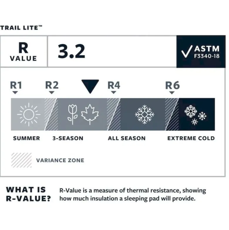 ThermarestTrail Lite - Matelas de camping